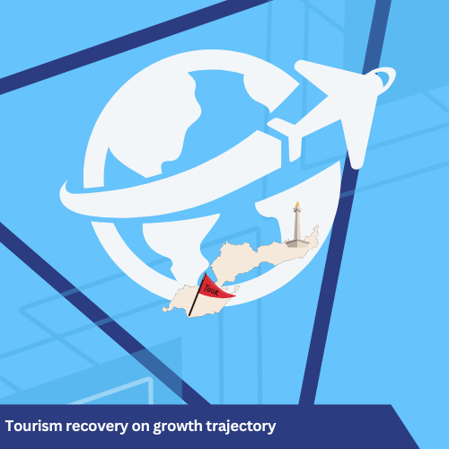 Tourism recovery on growth trajectory