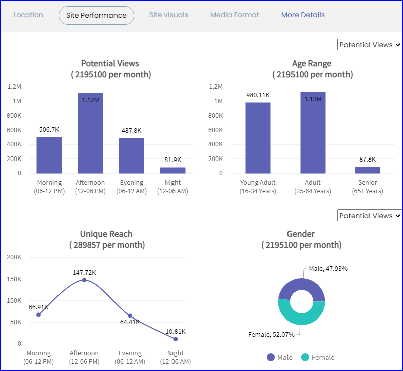 Measure and Optimize OOH Campaigns