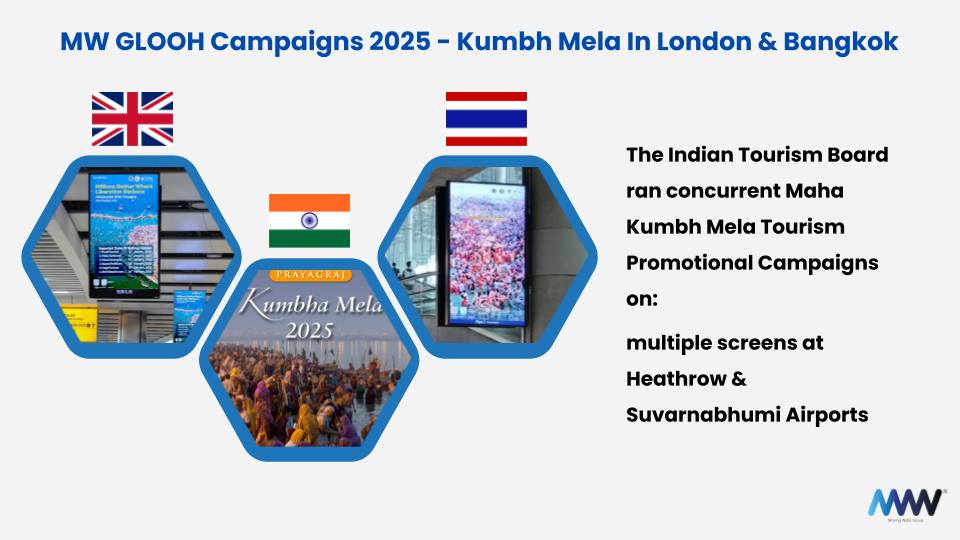Maha Kumbh Mela Tourism Case Study
