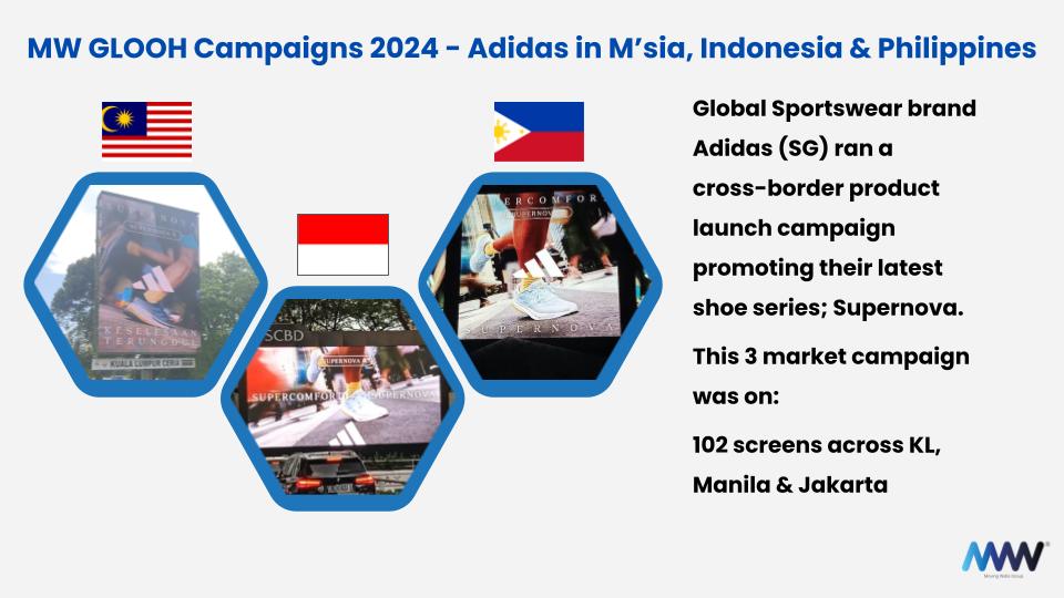 Adidas Case Study